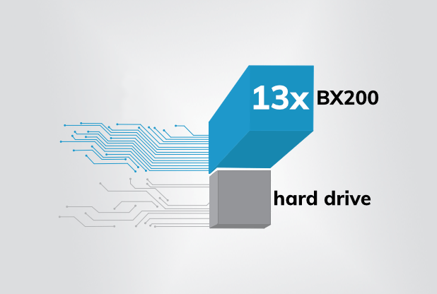 Crucial BX200 SSD 480GB 未使用