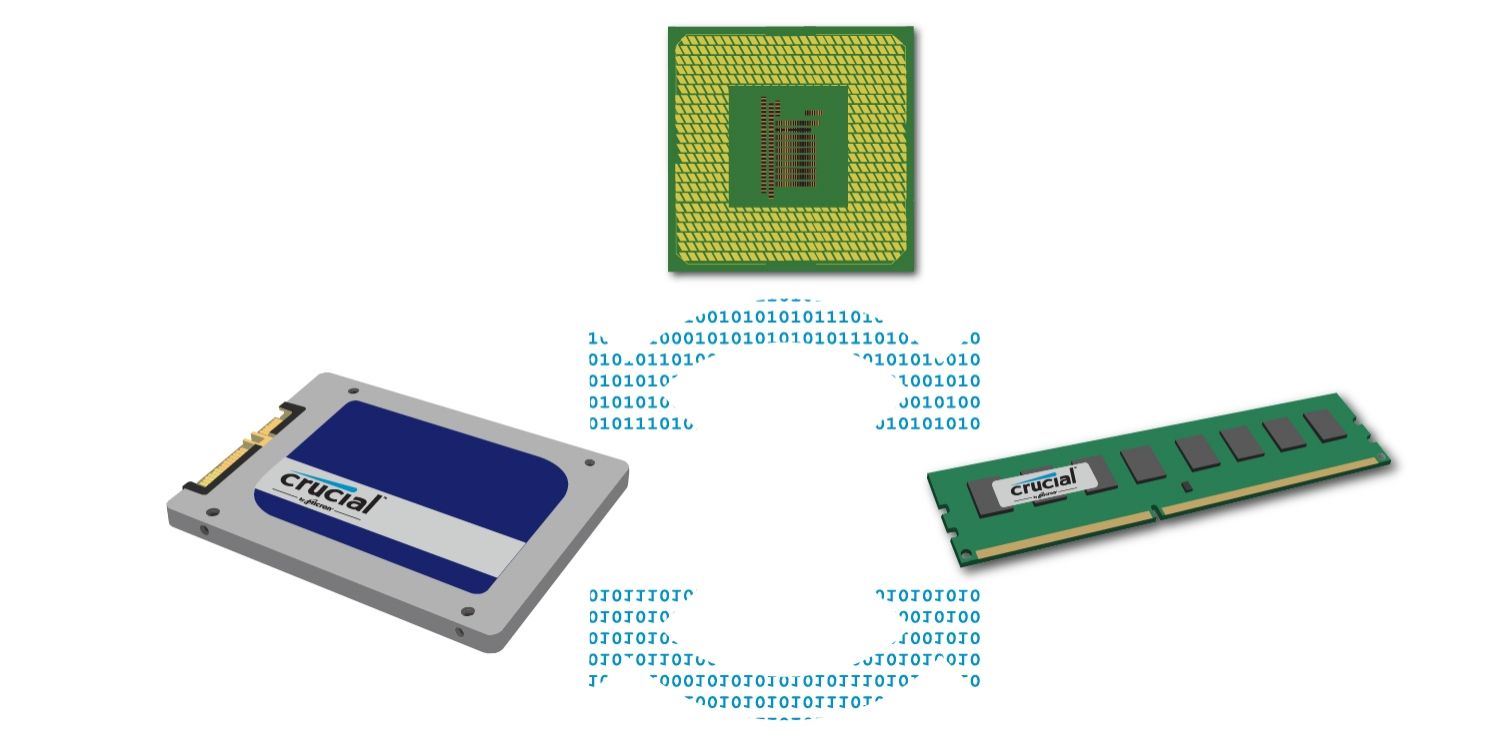 データ、CPU、ストレージ、メモリが連携する仕組み。