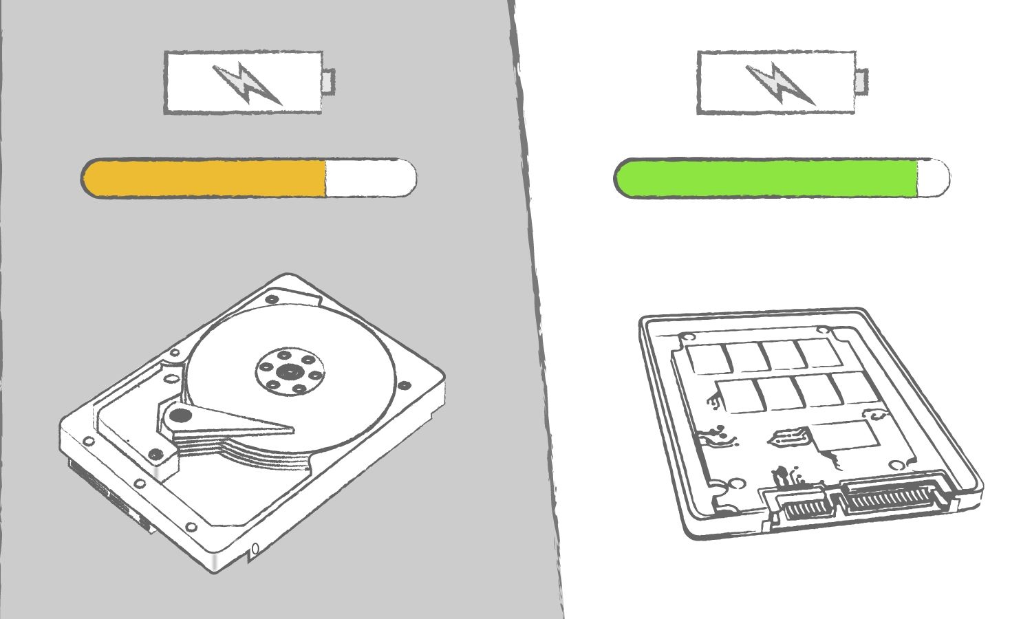 コンピュータの効率性に関して、SSDの利点をHDDと比較したイラスト