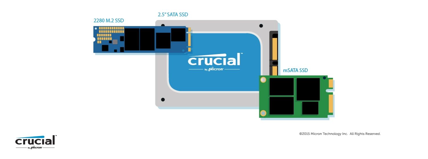 SSDの3種類のフォームファクタのイラスト