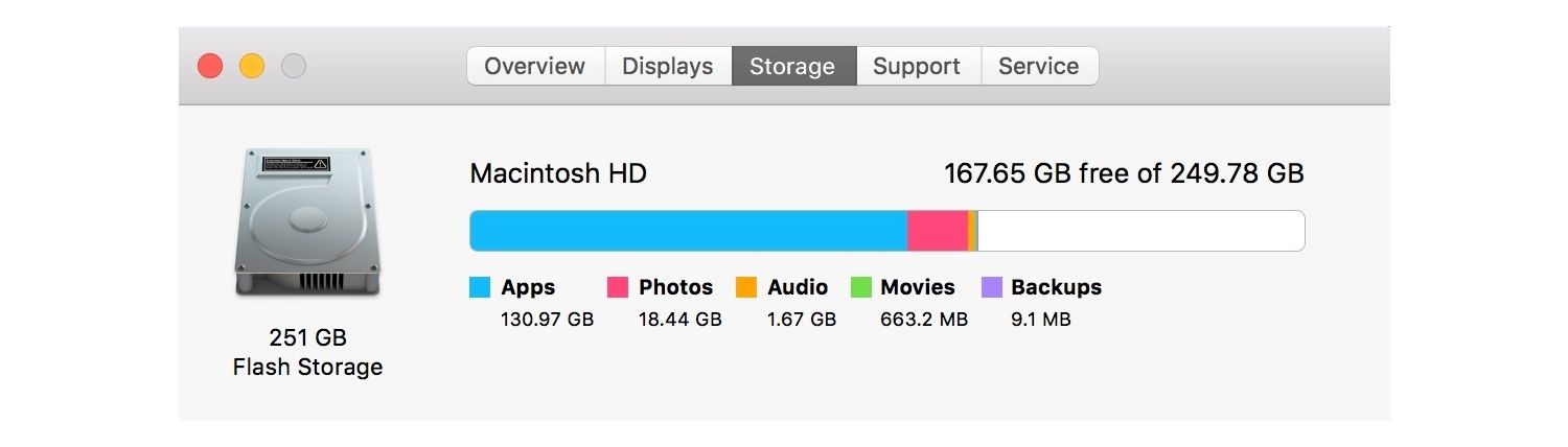 Macのストレージ情報